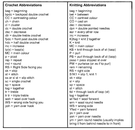 Abreviation Table