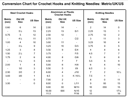 Conversion Table